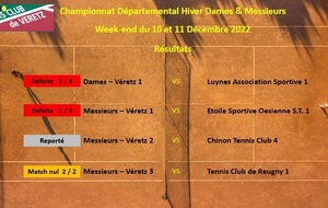 Résultat Championnat Départemental Hiver - Dames & Messieurs - 10 et 11 décembre 2022